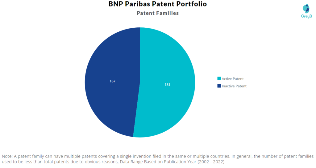 BNP Paribas Patents