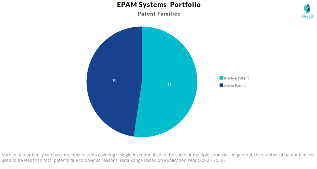 EPAM Systems Patents