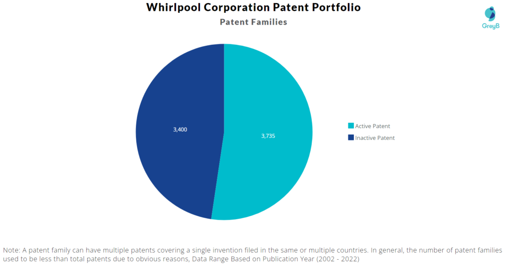 Whirlpool Patents