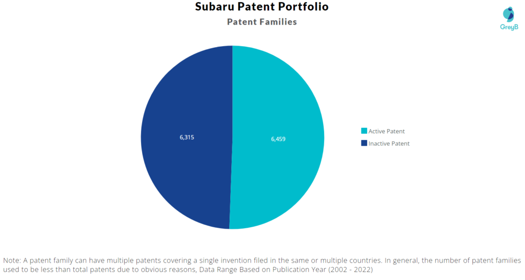 Subaru Patents