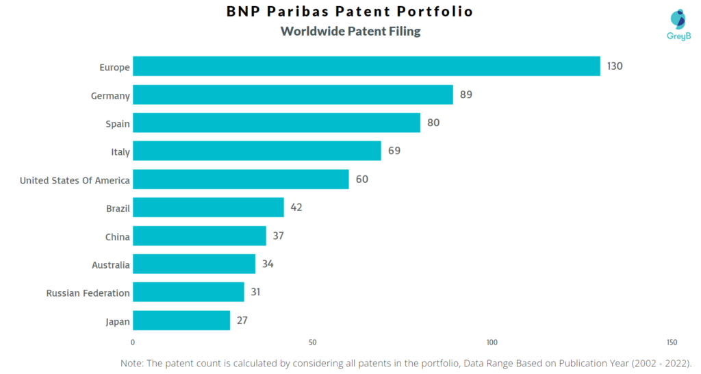 BNP Paribas Worldwide Patents