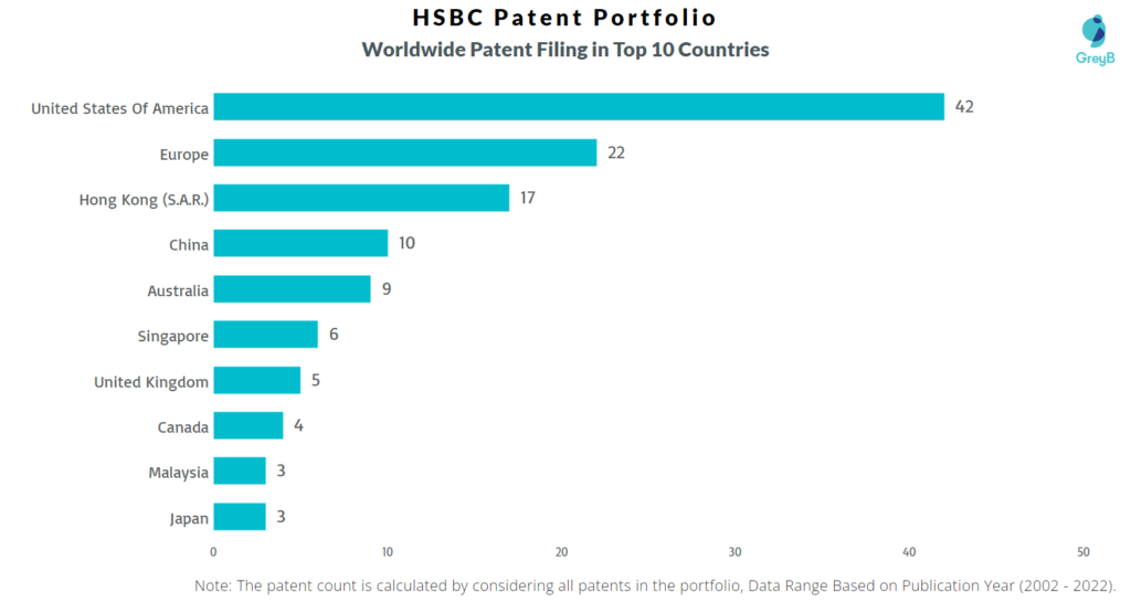 HSBC Worldwide Patents