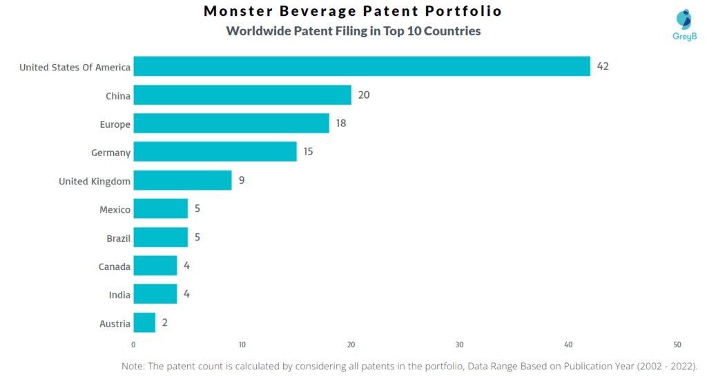 Monster Beverage Worldwide Patents