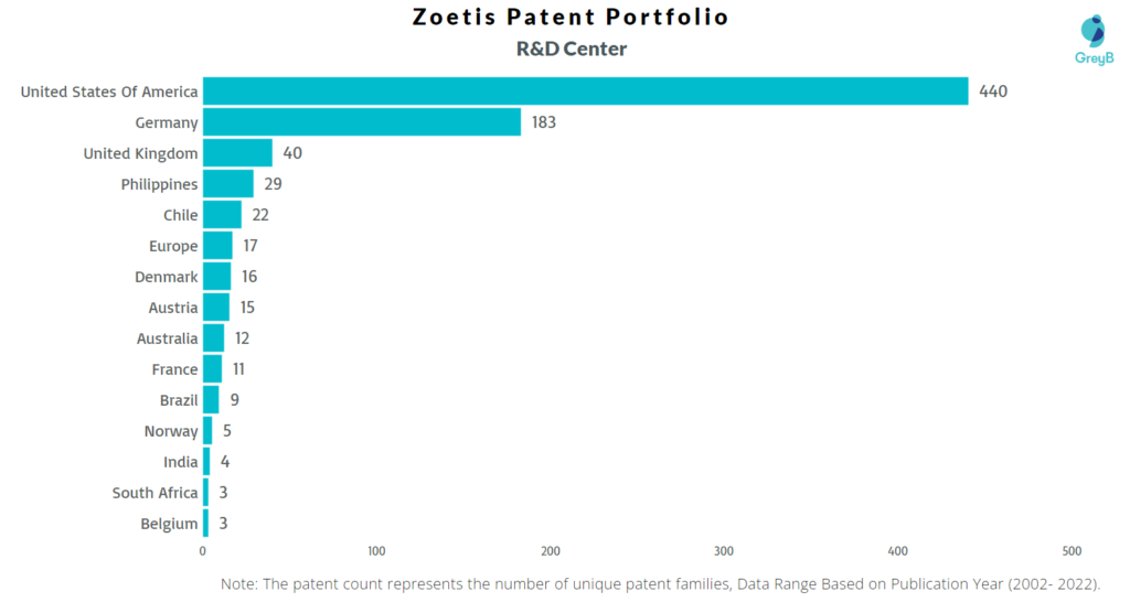 Research Centers of Zoetis Patents
