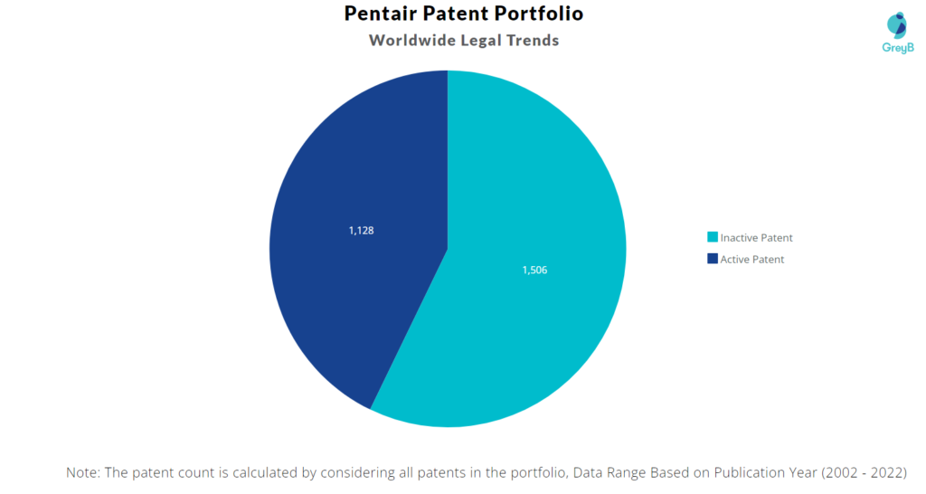 Pentair Patents Portfolio