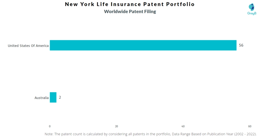 New York Life Insurance Company Worldwide Filing