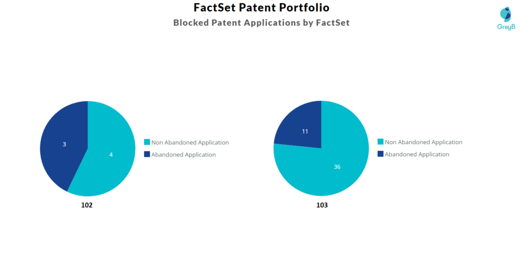 FactSet patent portfolio
