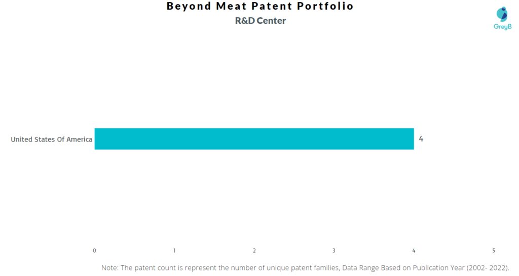 Beyond Meat R&D Centres