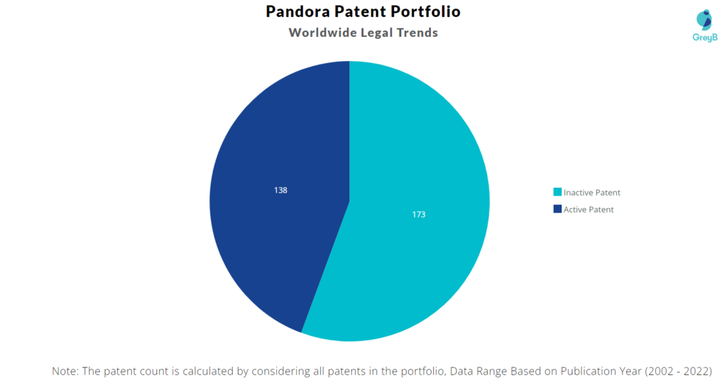 Pandora Worldwide Legal Trends