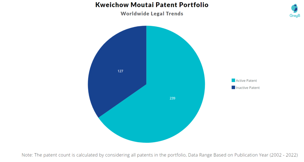 Kweichow Moutai Worldwide Legal Trends