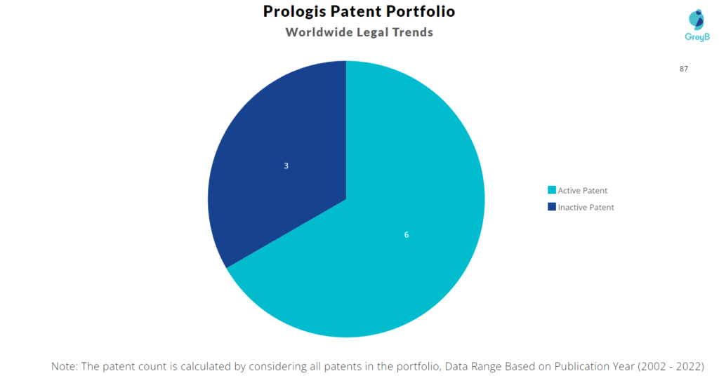 Prologis Worldwide Legal Trends