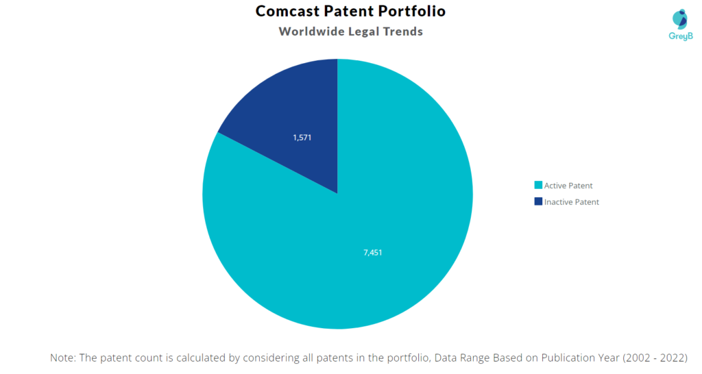 Comcast Worldwide Legal Trends