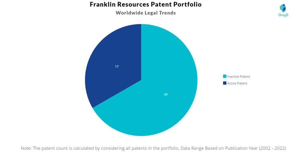 Franklin Resources Worldwide Legal Trends