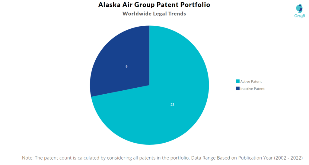 Alaska Air Group Worldwide Legal Trends