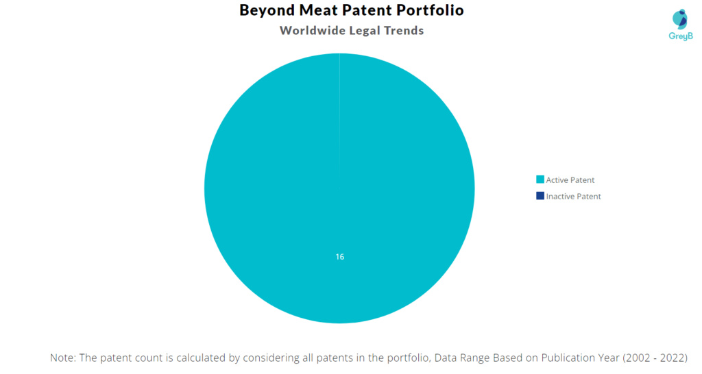 Beyond Meat Worldwide Legal Trends