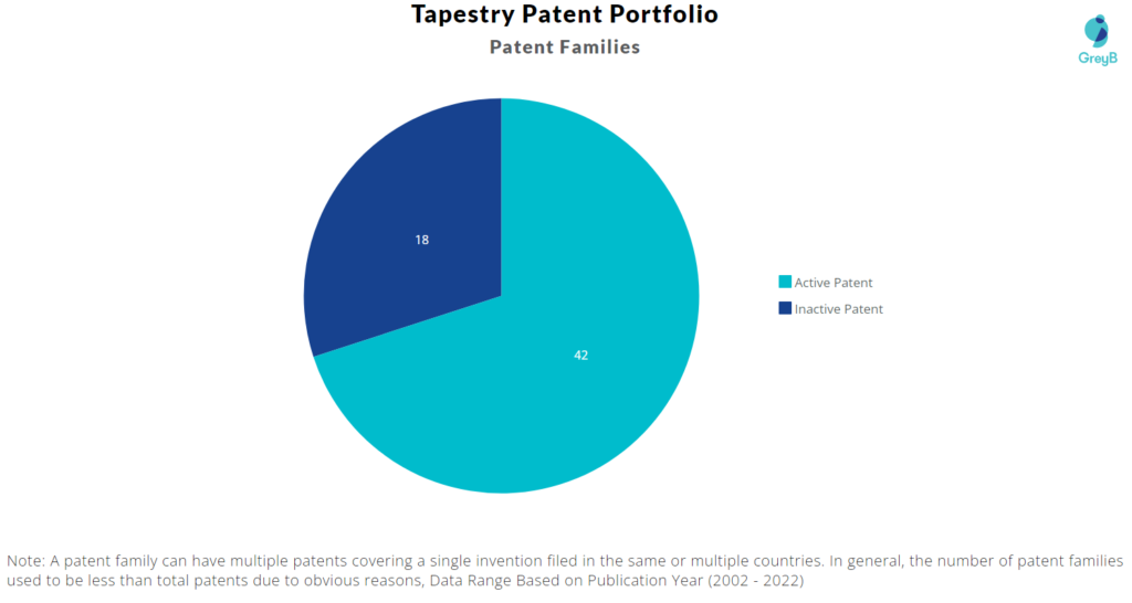 Tapestry patent portfolio
