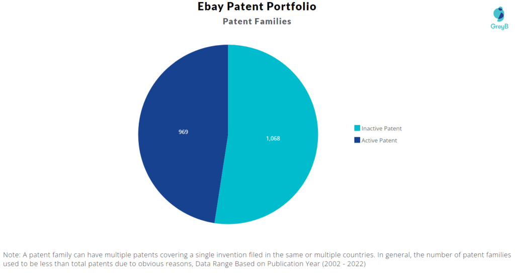 Ebay patent portfolio