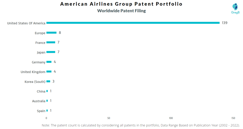 American Airlines Group Worldwide Filing