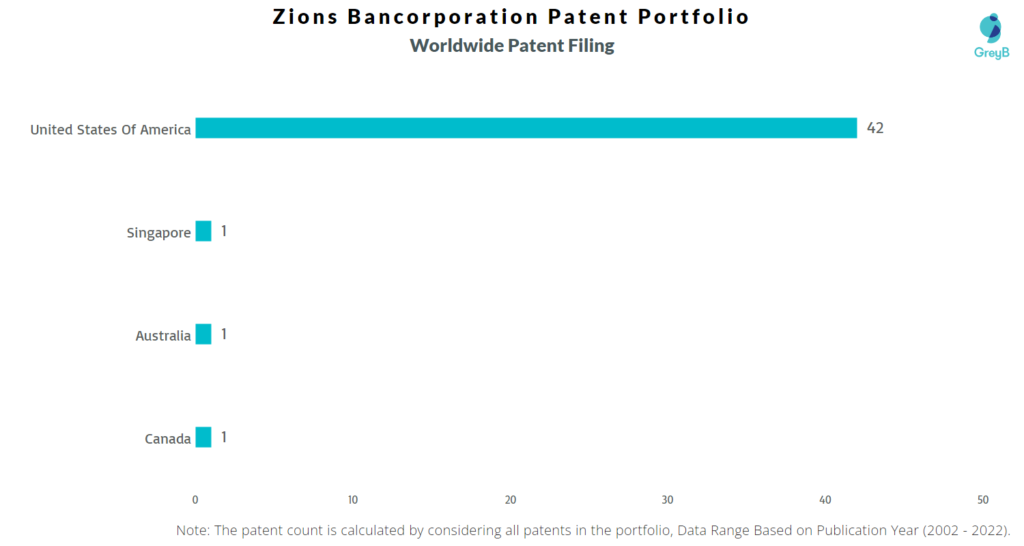Zions Bancorporation Worldwide Filing