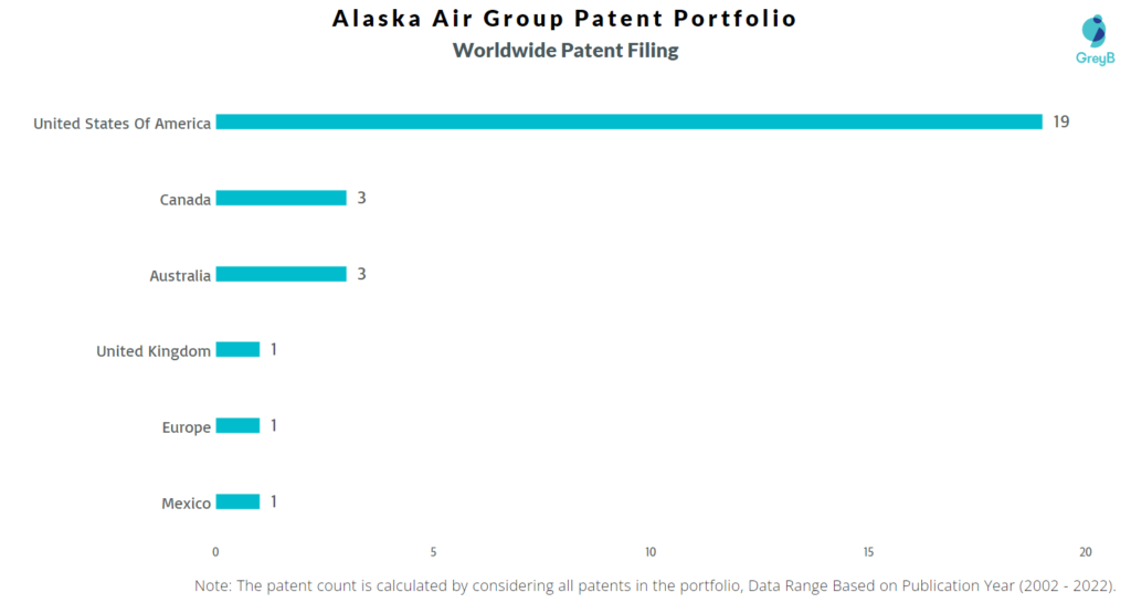 Alaska Air Group Worldwide Filing