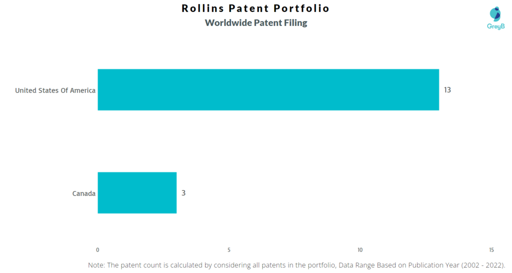 Rollins Worldwide Patent Filing
