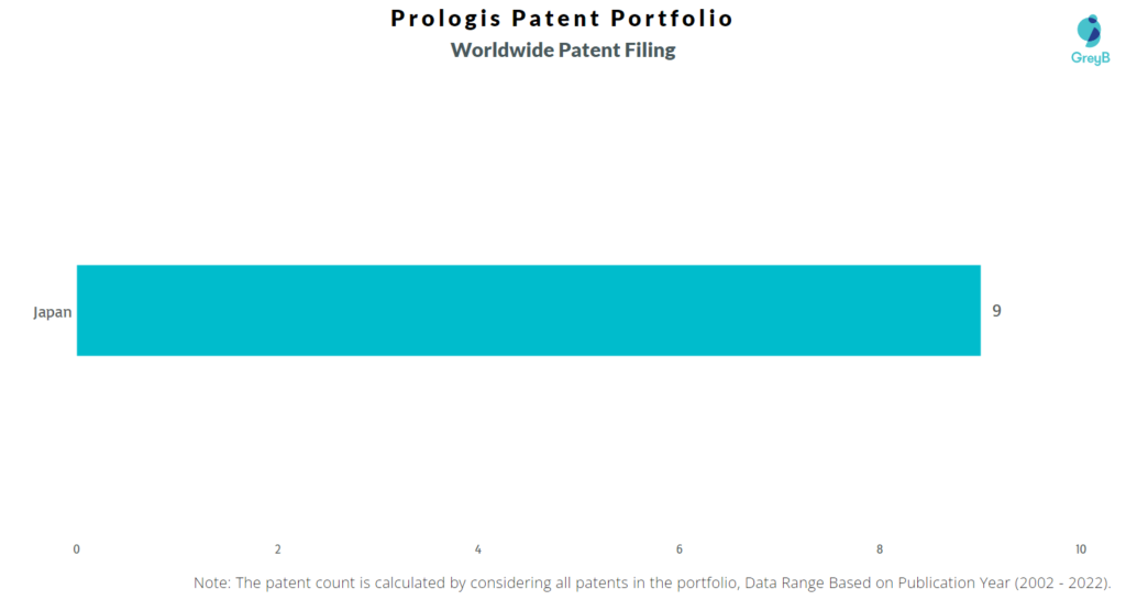 Prologis Worldwide Filing