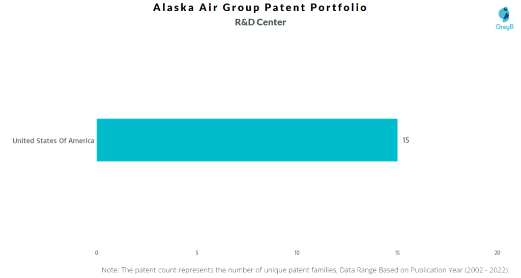Alaska Air Group R&D Centers