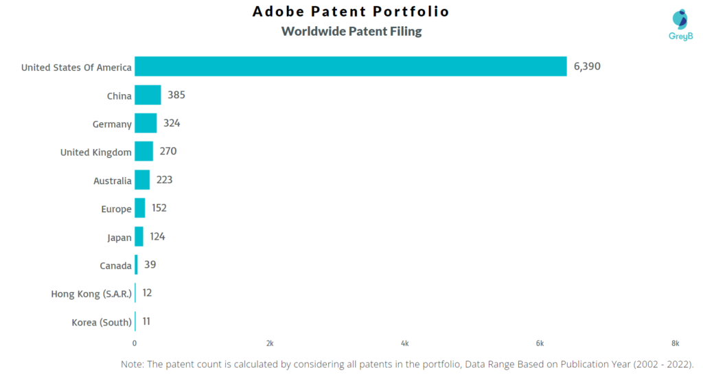 Adobe Worldwide Filing in Top 10 Countries