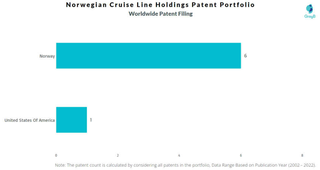 Norwegian Cruise Line Holdings Worldwide Patent filing