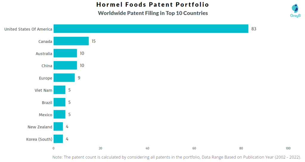 Hormel Foods Worldwide Patents