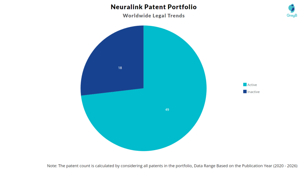 Neuralink Patent Portfolio