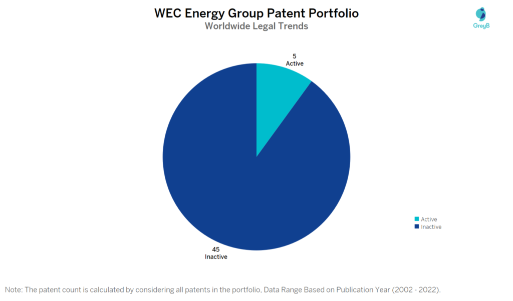 WEC Energy Group Worldwide Legal Trends