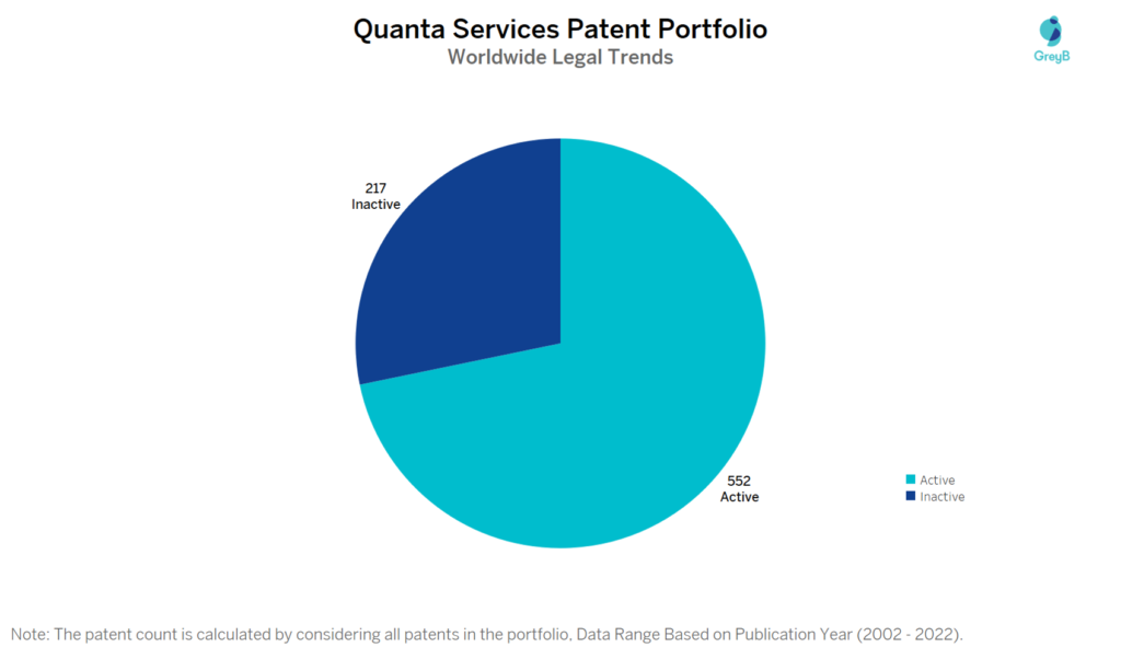 Quanta Services Worldwide Legal Trends