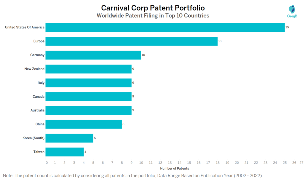 Carnival Corp Worldwide Filing in Top 10 Countries