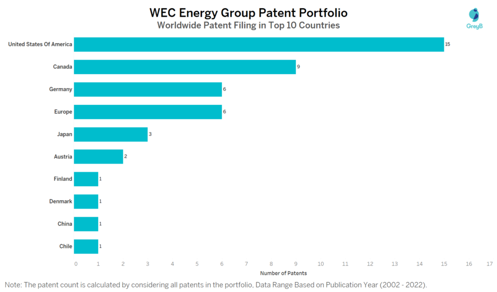 WEC Energy Group Worldwide Filing in Top 10 Countries