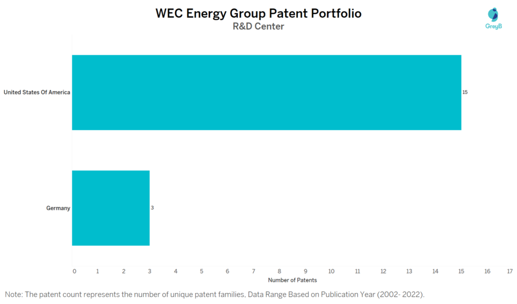 WEC Energy Group R&D Centers
