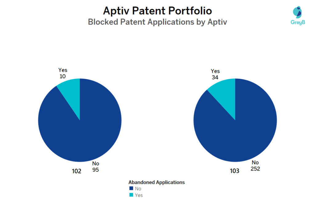 Aptiv Patent Portfolio