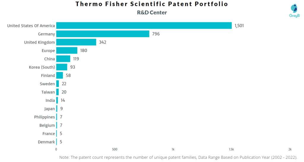 Research Centers of Thermo Fisher Scientific Patents