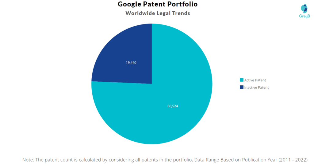 Google Patents Portfolio