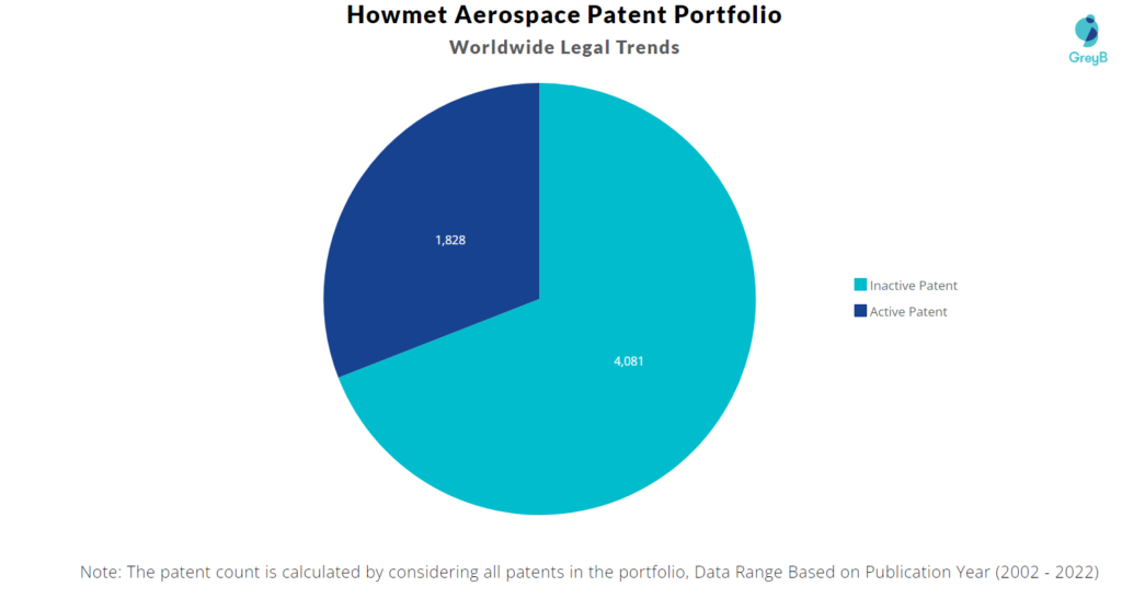 Howmet Aerospace Patents Portfolio