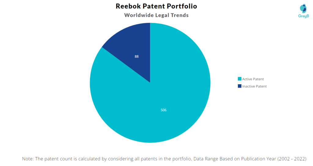 Reebok Patents Portfolio