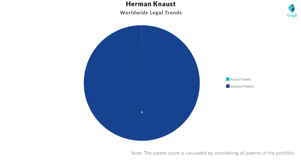 Herman Knaust Patents Portfolio