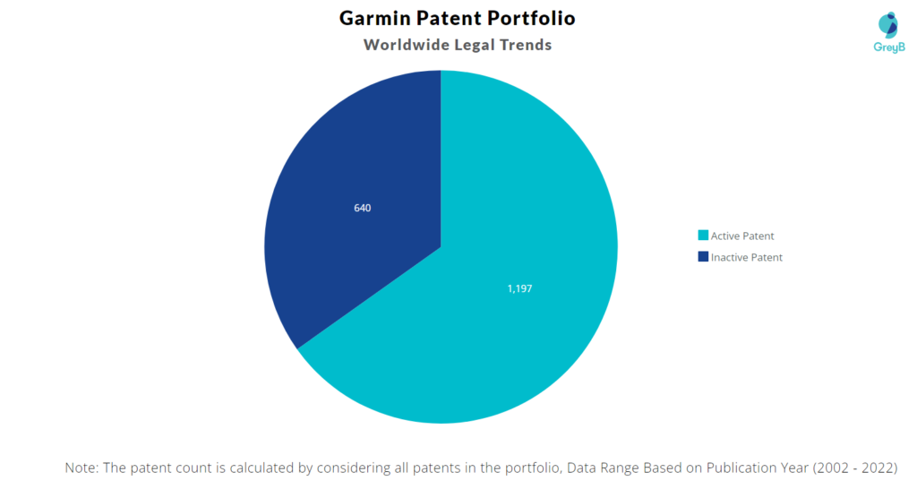 Garmin Patents Portfolio