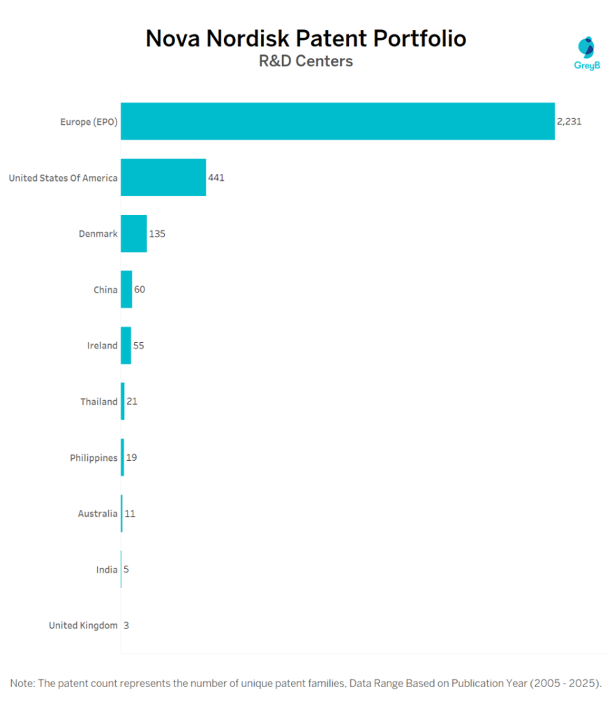 R&D Centres of Nova Nordisk