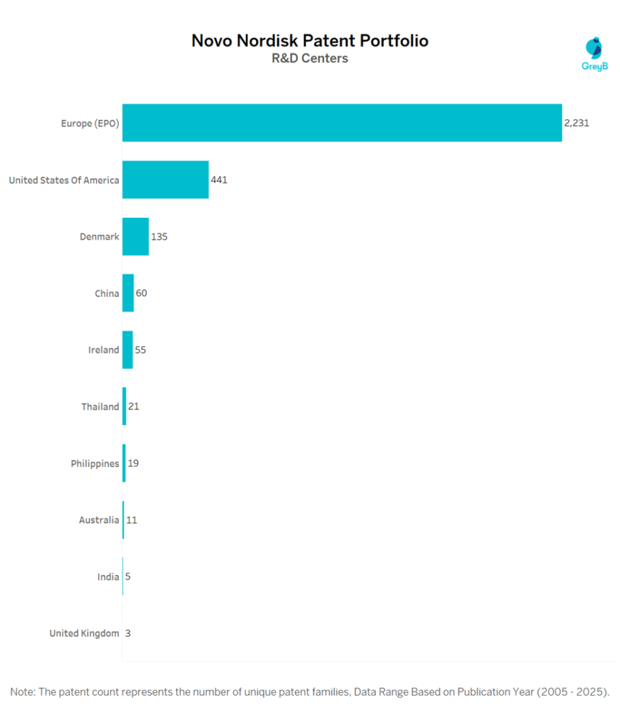 R&D Centres of Novo Nordisk