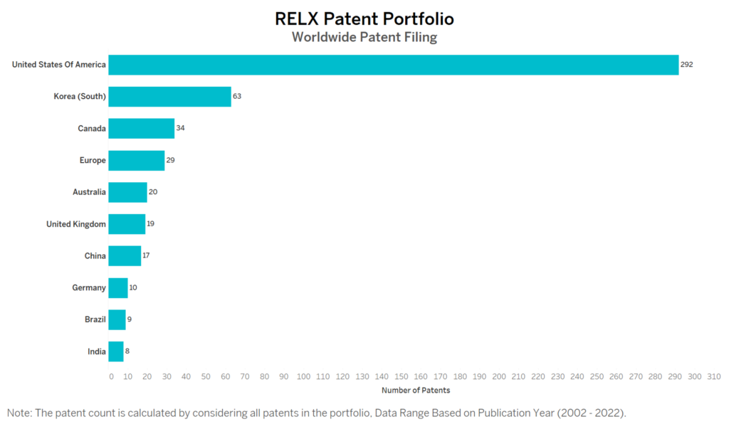 RELX worldwide patent filing