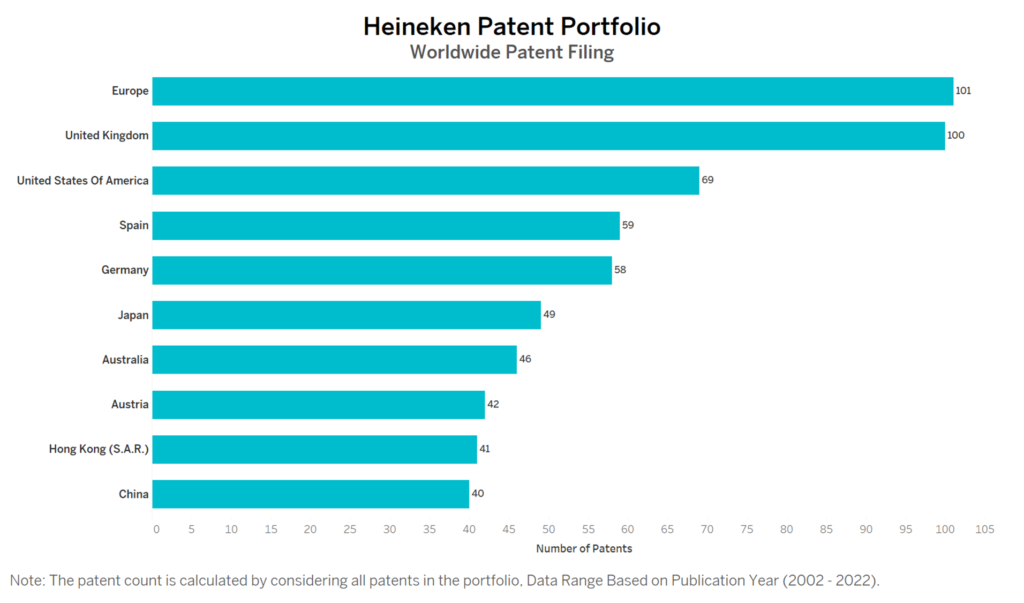 Heineken Worldwide Patent Filing