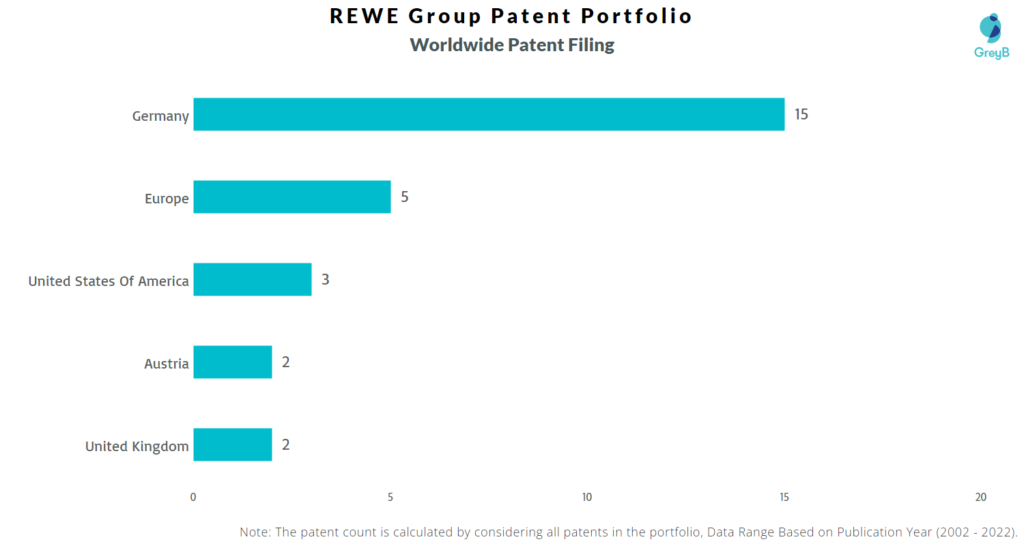 REWE Group Worldwide Patent Filing