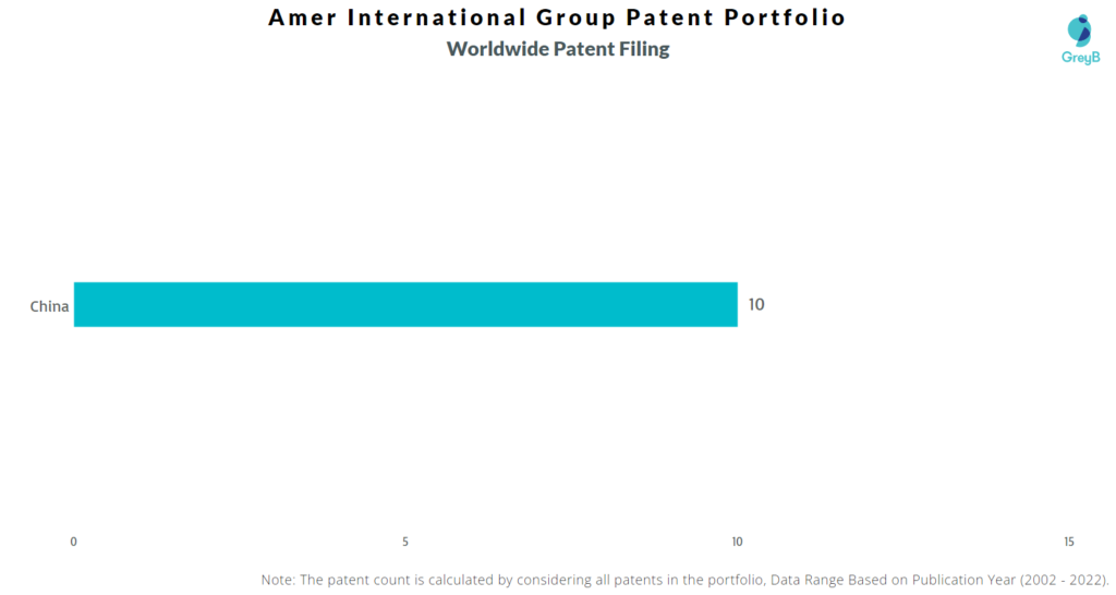 Amer International Group Worldwide Filing