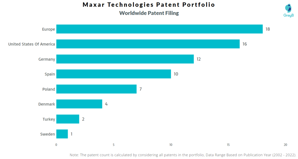 Maxar Technologies Worldwide Patent Filing